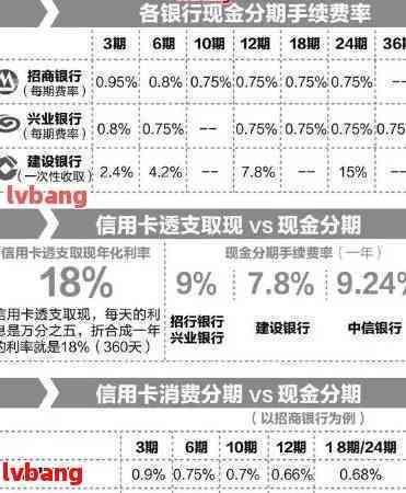 招商银行信用卡逾期还款协商成功率分析