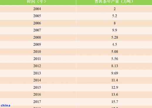 合和普洱茶2014珍藏价格行情报价与评价，收藏价值高不容错过