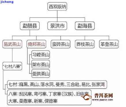 巅峰品质，普洱茶原产地更高峰独特风味揭秘