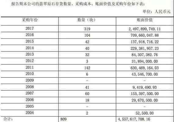 瑞丽翡翠原石精选价格与金豆兑换指南