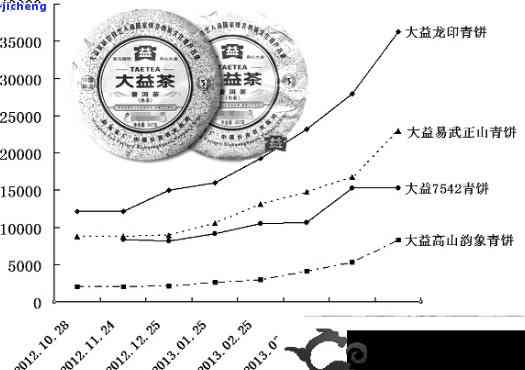 2015年普洱茶饼的市场价值分析：批发报价与生茶最新研究