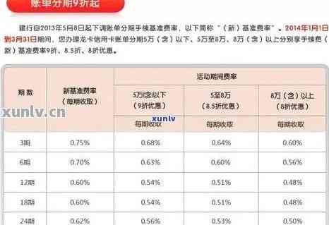 建设银行分期通一万额度每月还款计算，一个月应还多少金额？