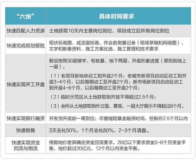 企业账户融资解决方案：助力企业发展，解决资金周转难题