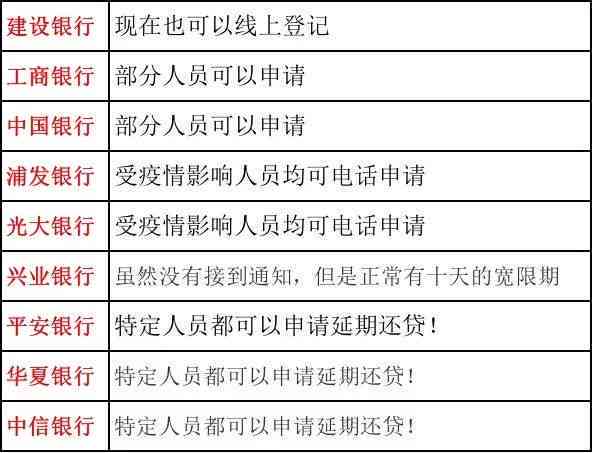 关于数科贷款期还款申请的全面解析与指导