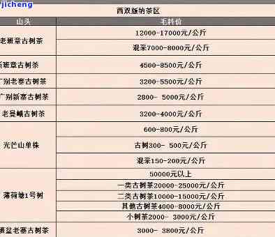 小龙山普洱茶价格表