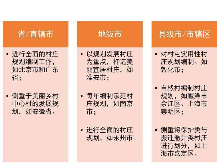 寨村规划与火烧：解决用户搜索的全面方案