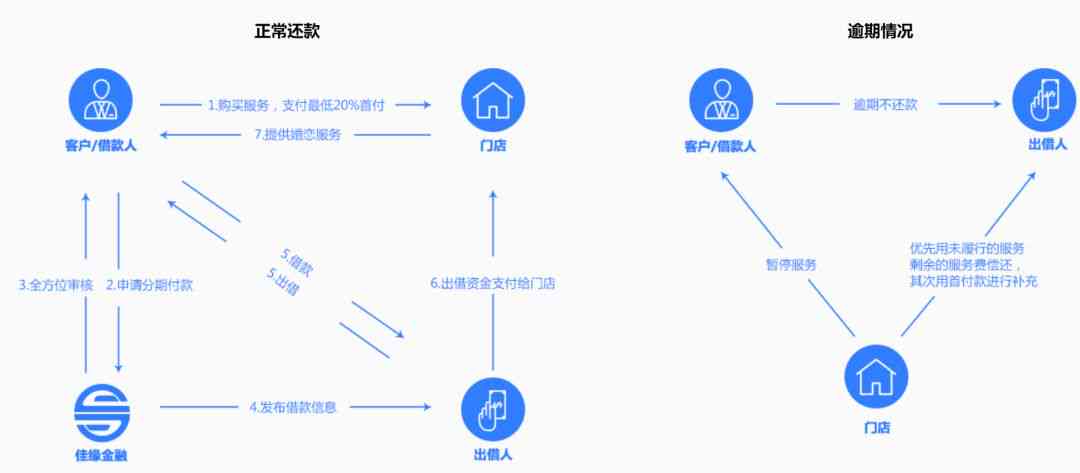 网贷对公账户还款：安全性、流程及客服确认