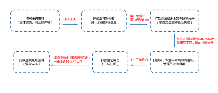 网贷对公账户还款：安全性、流程及客服确认