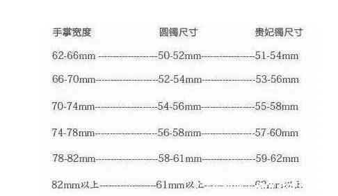 全面了解正圈53戴贵妃手镯的尺寸及其适合的手腕大小