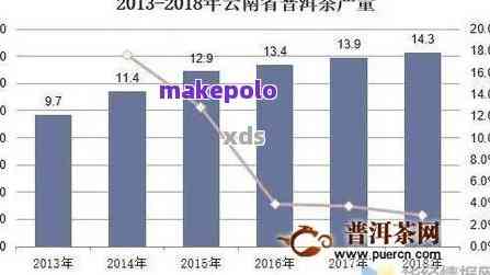 普洱茶价格走势及信记号年份茶叶的市场分析与预测