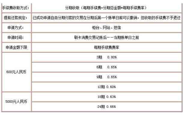 民生银行信用卡逾期费率调整分析：多少会影响你的还款额？