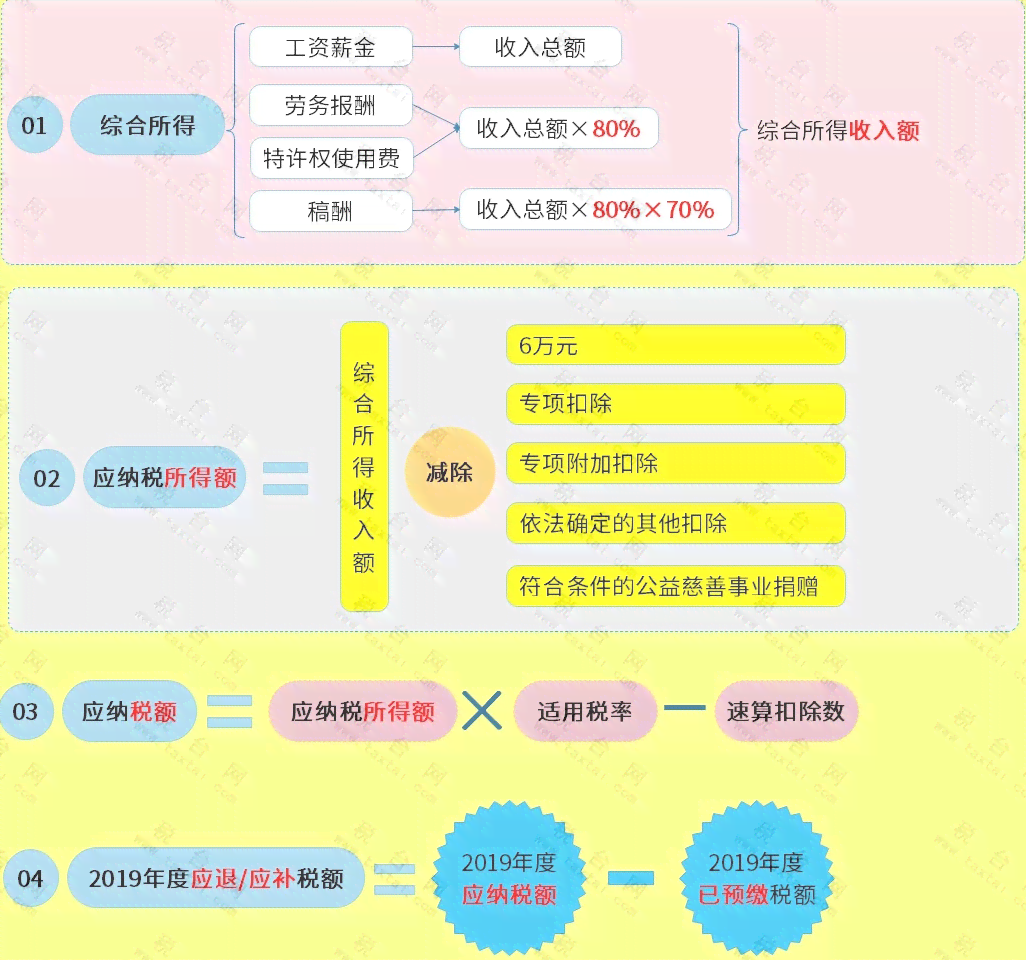 交通罚款逾期是否会影响个人？