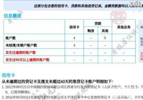 信用卡逾期5天是否会影响建设银行？