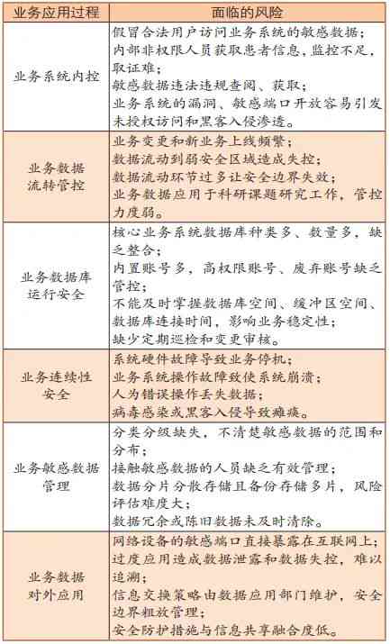 关于：清算、还款和安全性的全面解析，解答您可能存在的疑虑