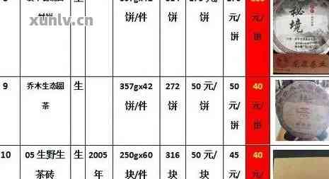 中茶普洱茶180克价格表：了解中茶普洱茶180克的价格和官网最新报价。