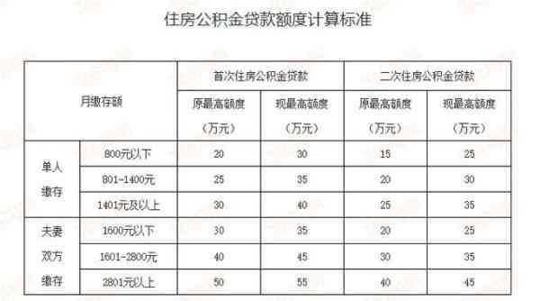 农村信用社家庭贷款额度解析：你的资金需求能满足多少？