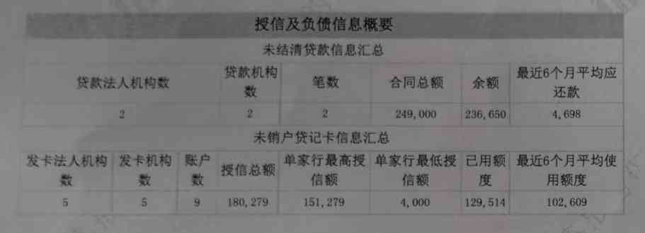 信用社家庭贷负债高有逾期可不可以贷