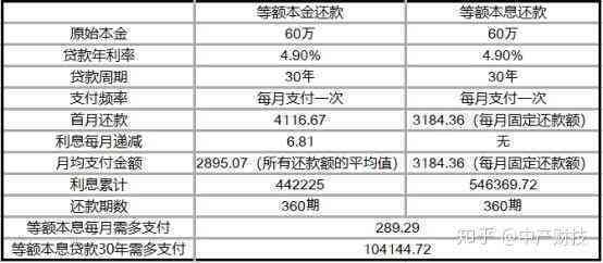 45岁负债18万如何还清房贷：策略与方法