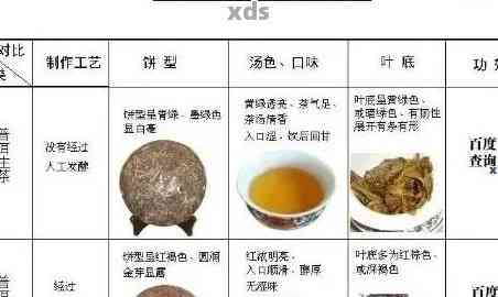 从价格到品质，全方位教你如何鉴别普洱景迈茶的真伪与优劣