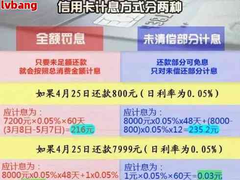 信用卡逾期滞纳金更高多少钱：一天、一个月的计算方式与详细解释