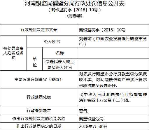 授信到期后客户是否还能获得银行贷款，额度与期限的影响是什么？