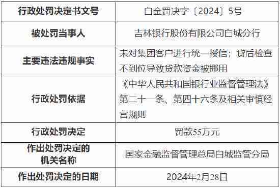 授信到期后客户是否还能获得银行贷款，额度与期限的影响是什么？