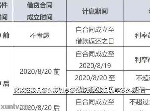 授信到期了怎么办：期业务、还款日期与立即还款