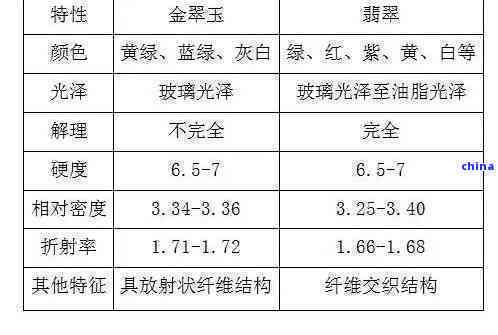 和田白玉的密度折射率：2.95gcm3,1.54。