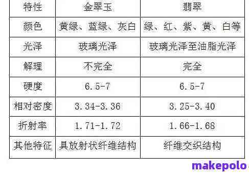 和田玉白玉密度折射率高吗