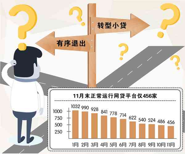 关于网贷协商公司的真实性，我们如何进行全面评估和选择？