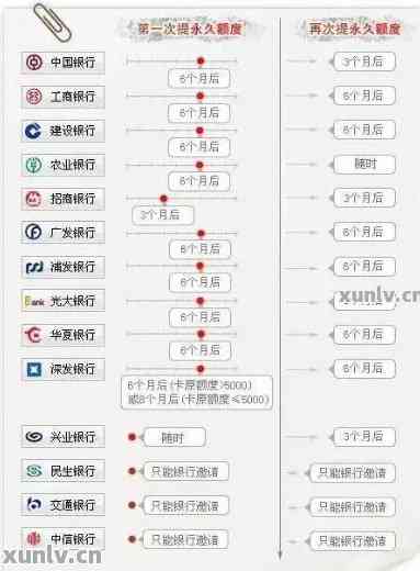 建行信用卡分期还款攻略：如何一次性还清所有款项