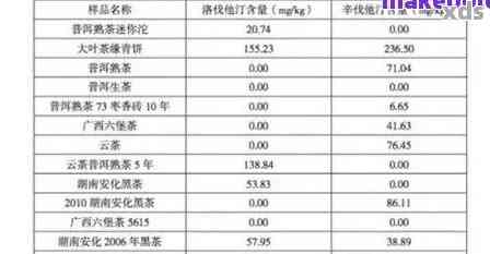 木叶醇普洱茶的全面价格解析：从入门到高端，一次了解所有费用！