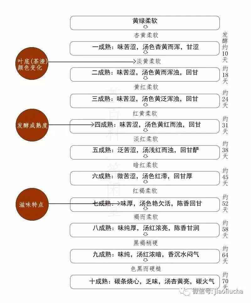 昆明普洱茶熟茶2017年价格及购买渠道全面解析：如何挑选和鉴别优质熟茶？