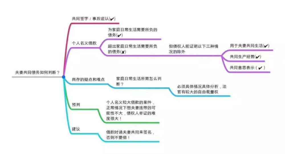 逾期债务处理：寻求专业法务团队协商的有效性及其适用范围全面解析