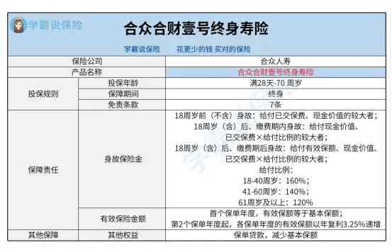 保单贷款到期还不上怎么办：退保、起诉或影响生存金？