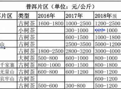 一山一味普洱茶价格375g兆宗，云南一山一味普洱茶价格表及多少