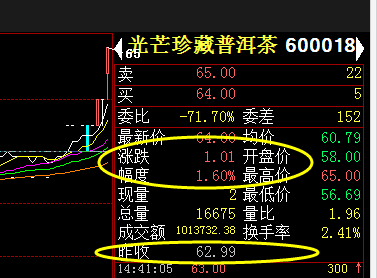 揭秘普洱茶价格差异：背后的原因与影响因素分析