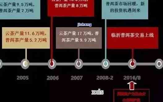 揭秘普洱茶价格差异：背后的原因与影响因素分析