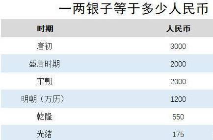 几两碎银的购买力：换算方法与市场参考价位全面解析