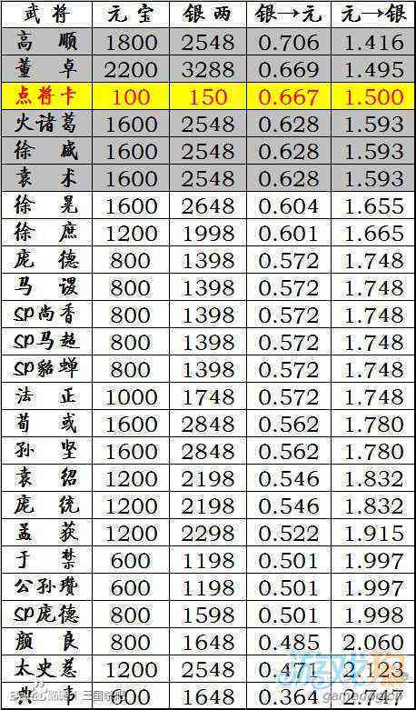 几两碎银的购买力：换算方法与市场参考价位全面解析