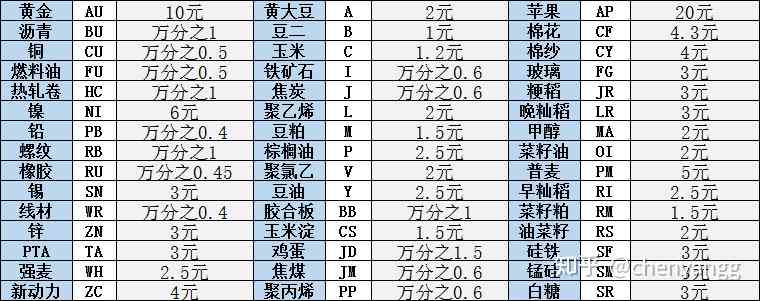 几两碎银的购买力：换算方法与市场参考价位全面解析