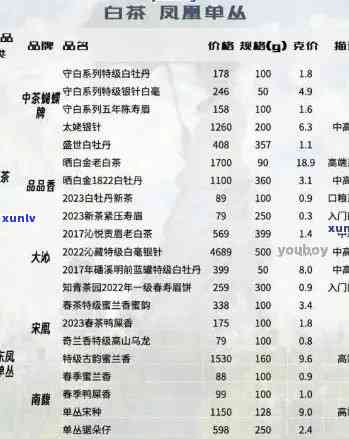 新益号普洱茶价格表：2017,2014,357款价格全解析