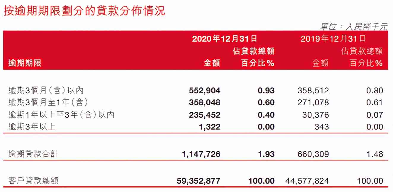 2020年网贷逾期后可申请的贷款渠道与平台推荐