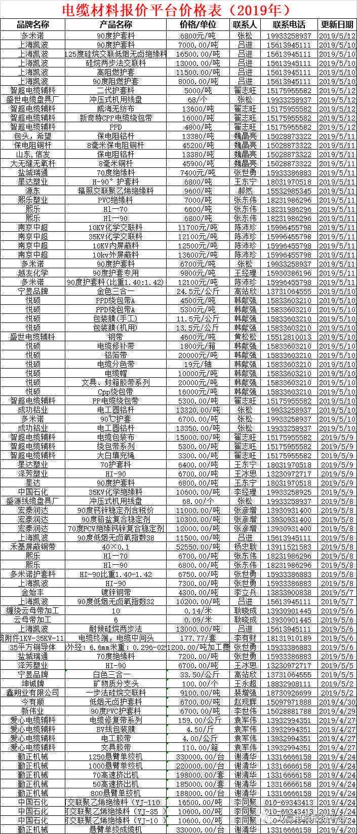 '云南茶树王普洱茶价格2015年汇总，历价格走势分析'