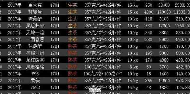 天茶业官网价格查询与比较：班章红、1314和2016年份价格表