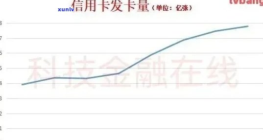 每年多少人信用卡逾期一次：2021年信用卡逾期数据统计及解读