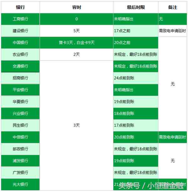 光大信用卡还款宽限期及恢复额度时间全解析