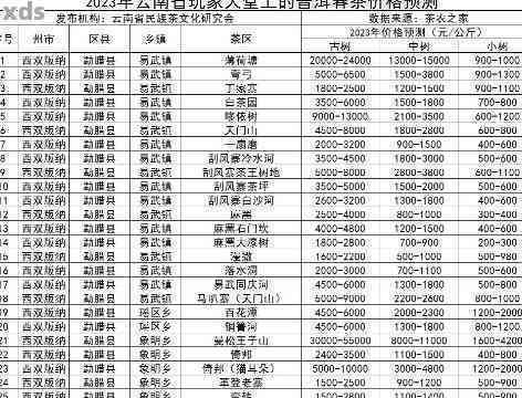 云南普洱茶一般价格表2023大全及古茶价格解析