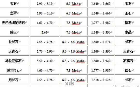 翡翠危料硬度解读：探讨其硬度值以及与其他宝石的硬度对比