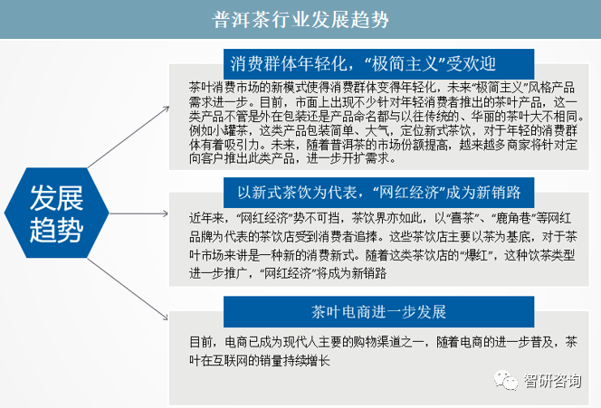 普洱茶产业发展趋势下的大益创业分析